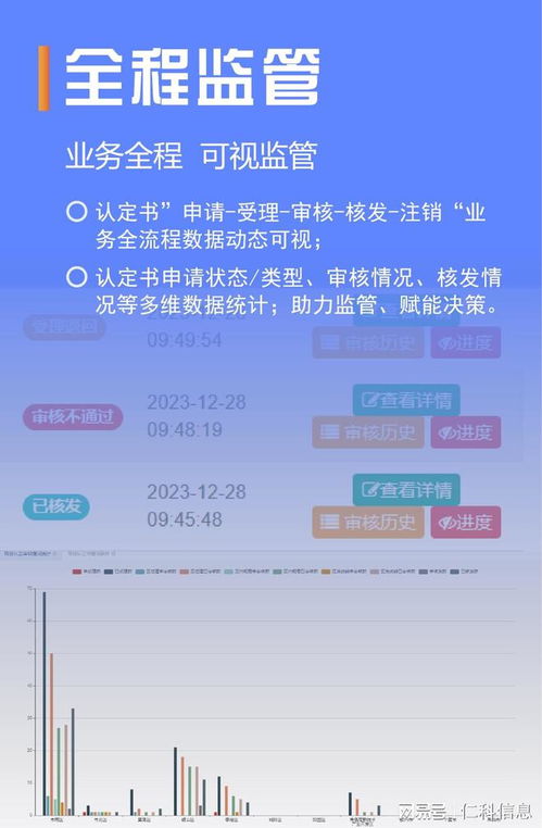 保障性租賃住房項目認定系統(tǒng)軟件 智能化管理新篇章
