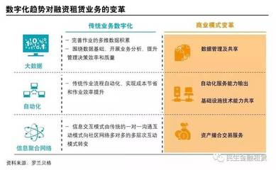 未來五年中國融資租賃行業(yè)走向 閥門細分領(lǐng)域前景展望